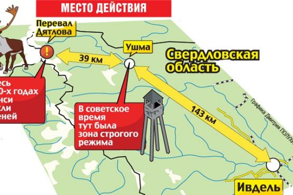 Кракен даркнет ссылка