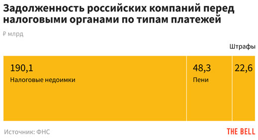 Как вывести деньги с кракена тор